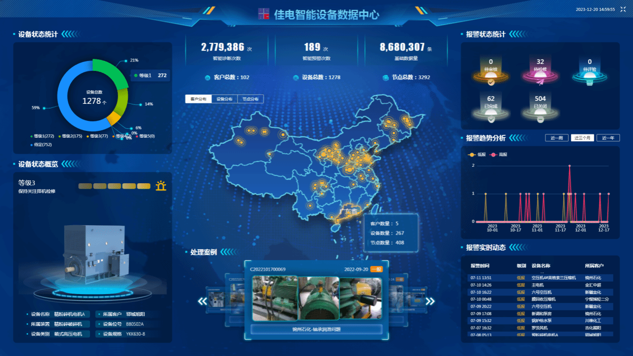 佳電智能設備數(shù)據(jù)中心可對用戶現(xiàn)場設備狀態(tài)智能識別，有效健康評估，保證設備健康運行
